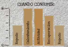 Cuando consumir barrita chimpanzee